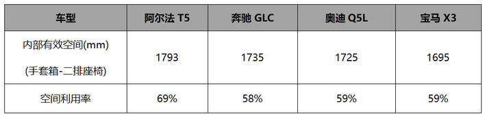 官方降价最高省4万，11.98万起就能入手的极狐阿尔法T5值得选