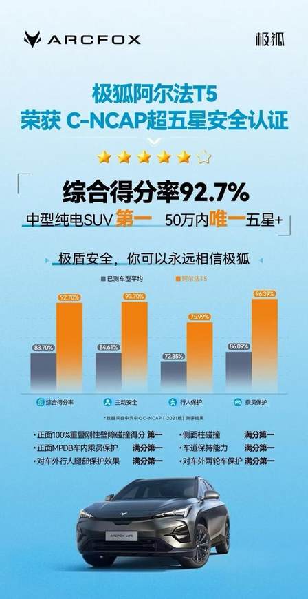 极狐阿尔法T5官方降价3.2万，11.98万起！中型纯电SUV看它就够了