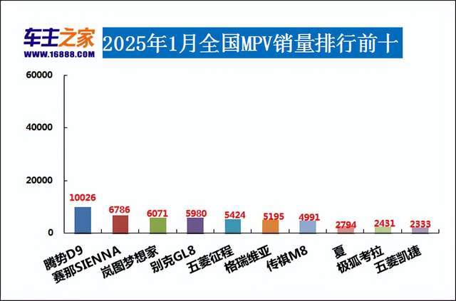 2025年1月汽车销量排行榜 小米SU7首次上榜