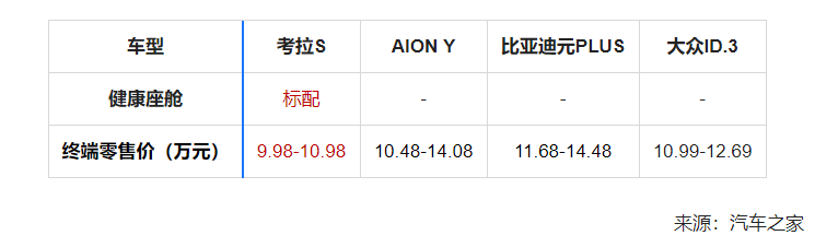 极狐官方降价至高省4万，考拉S 9.98万起，10万预算纯电SUV怎么选