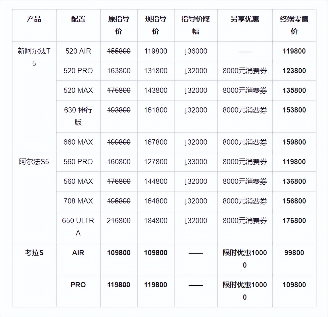 极狐官方降价至高省4万，考拉S 9.98万起，10万预算纯电SUV怎么选