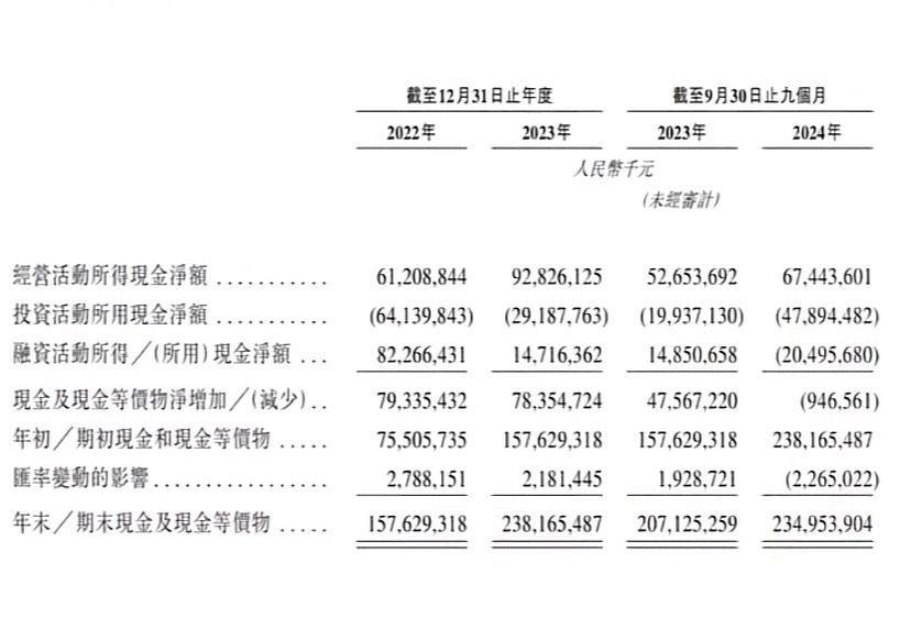 “宁王”二次上市：日赚过亿的宁德时代为何再赴港融资？