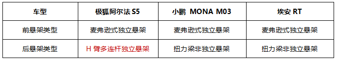 北汽极狐官方降价3.2万，高性能轿跑阿尔法S5最佳购买时机来啦