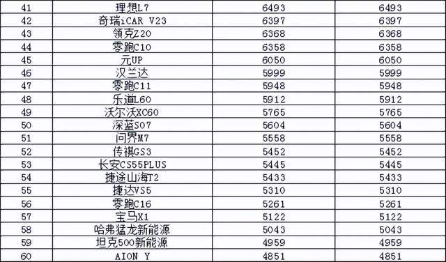 2025年1月汽车销量排行榜 小米SU7首次上榜