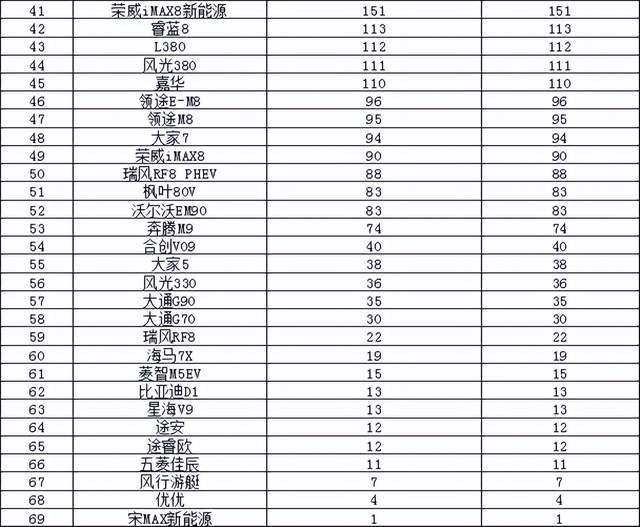 2025年1月汽车销量排行榜 小米SU7首次上榜