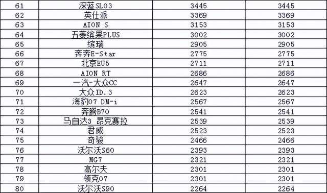 2025年1月汽车销量排行榜 小米SU7首次上榜