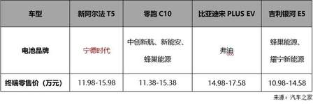 极狐阿尔法T5官方降价3.2万，11.98万起！中型纯电SUV看它就够了
