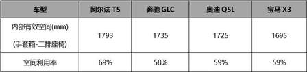 极狐阿尔法T5官方降价3.2万，11.98万起！中型纯电SUV看它就够了