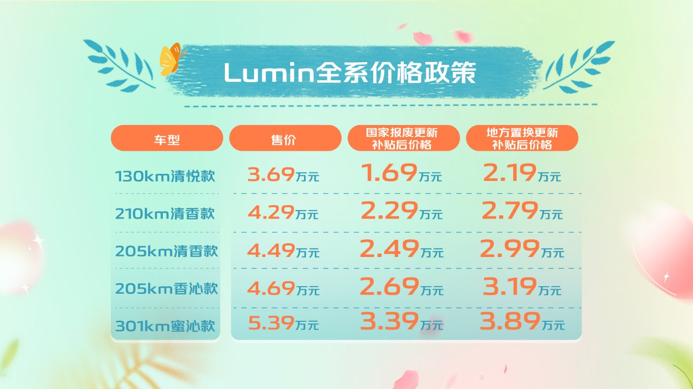 长安Lumin感恩回馈40万用户抽奖再添10位幸运儿，新车型清香款上市