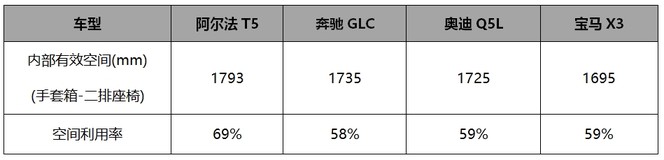 极狐阿尔法T5官方降价3.2万，买中型车还是买紧凑级这回破案