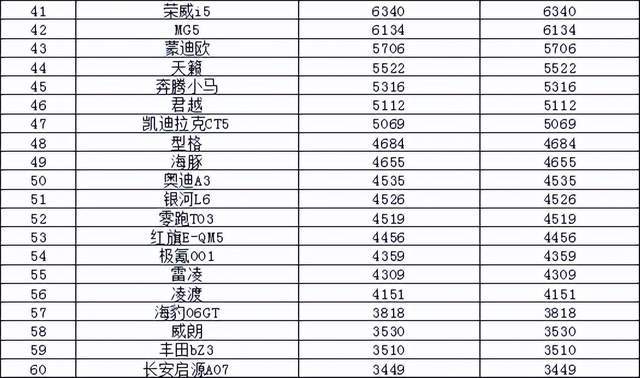 2025年1月汽车销量排行榜 小米SU7首次上榜