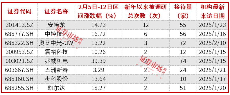 人形机器人概念股掀起上涨潮，34家公司披露年度业绩预告