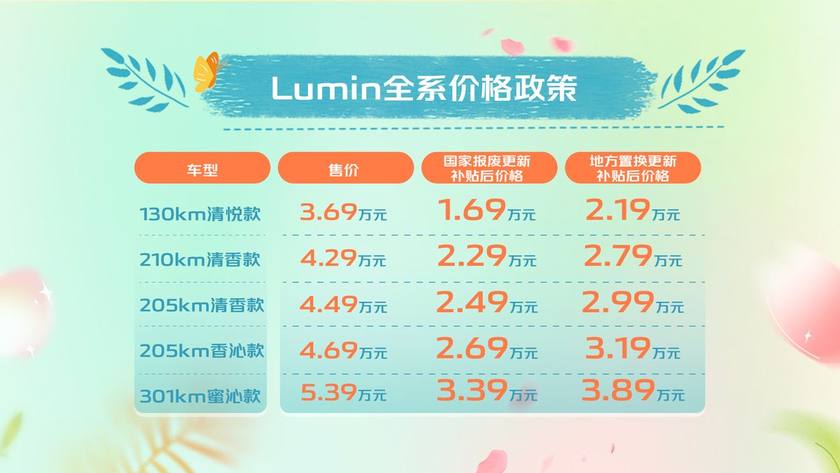 长安Lumin感恩回馈40万用户抽奖再送10台车 两款清香款新车上市