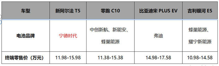 官方降价最高省4万，11.98万起就能入手的极狐阿尔法T5值得选