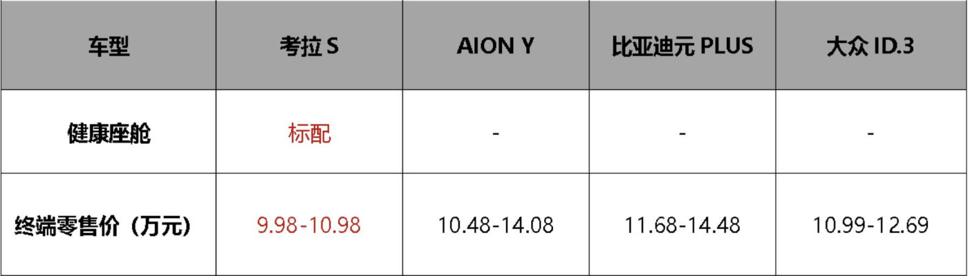 极狐官方降价至高省4万，考拉S 9.98万起，10万预算纯电SUV怎么选