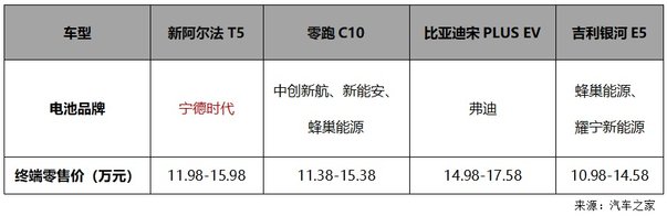 极狐阿尔法T5官降 买中型车还是买紧凑级这回破案