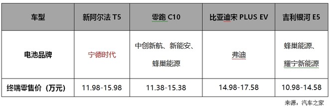 极狐阿尔法T5官方降价3.2万，买中型车还是买紧凑级这回破案