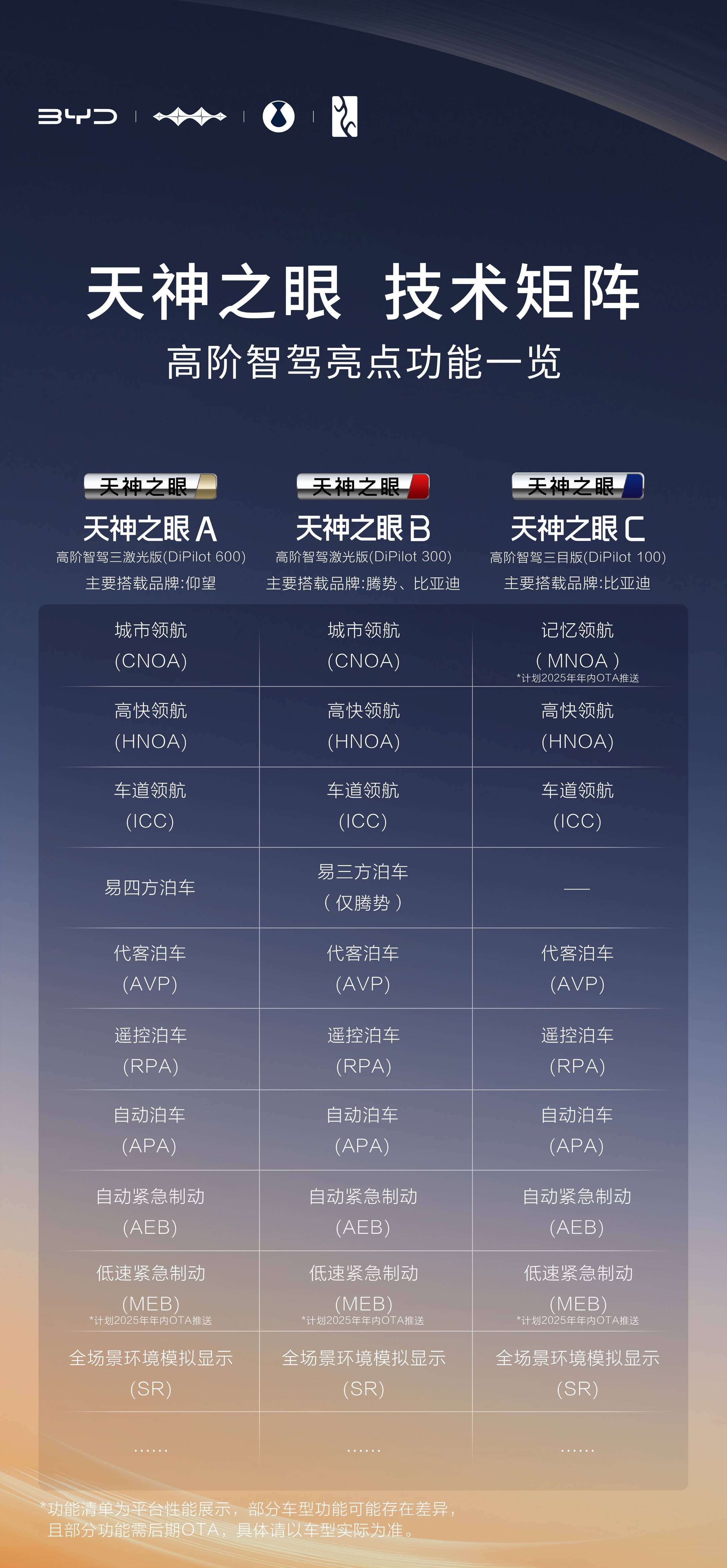 智驾新风暴！一文看懂超猛的天神之眼 ABC 方案