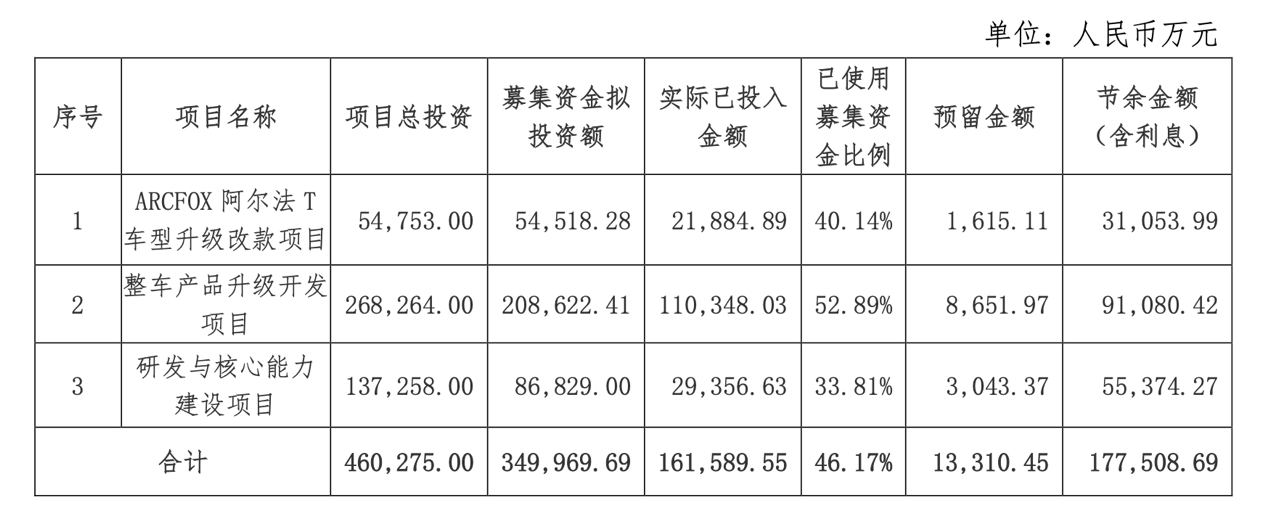 有高人指点？北汽蓝谷改名，股民“看到希望”