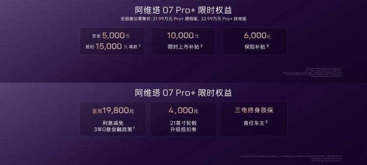 与华为高阶智驾技术同源，阿维塔07 Pro+售21.99万元起！