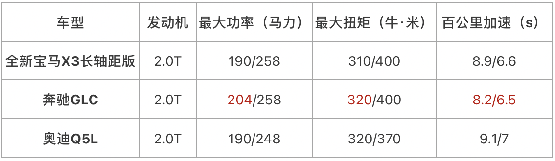 直降5万元！最大尺寸宝马X3来了，奔驰GLC、奥迪Q5L慌了吗？