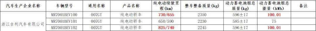 小米YU7领衔！电池容量超100千瓦时，这些新车值得等？