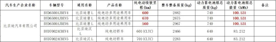 小米YU7领衔！电池容量超100千瓦时，这些新车值得等？