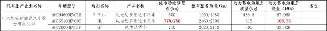 小米YU7领衔！电池容量超100千瓦时，这些新车值得等？