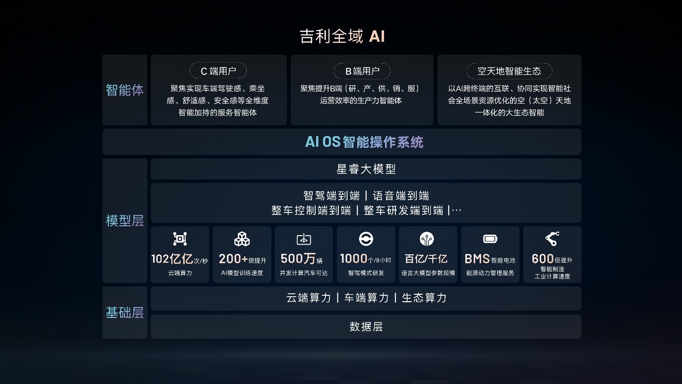 多模态实力领跑开源大模型！阶跃星辰与吉利宣布联合开源两款多模态大模型