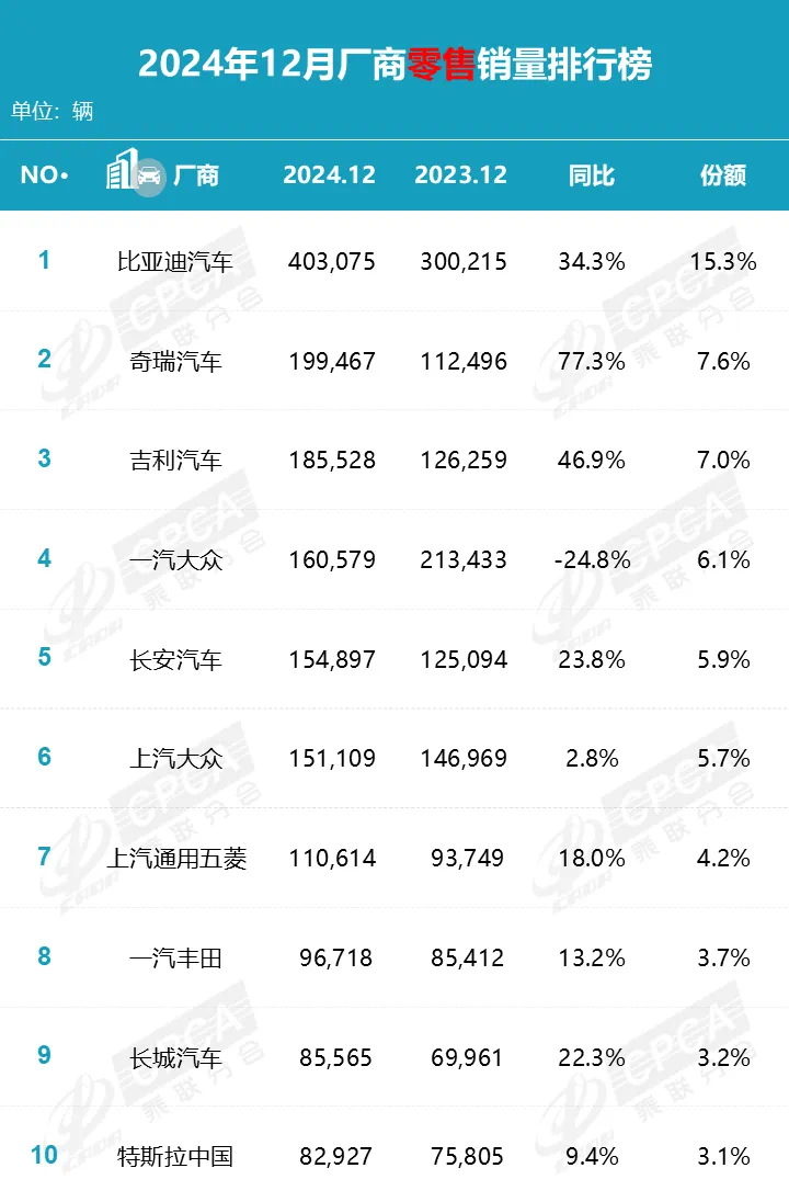 东风长安筹备重组！内卷环境下谁来主导？