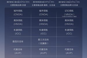 天神之眼技术矩阵再解析，比亚迪让智驾从高配变标配