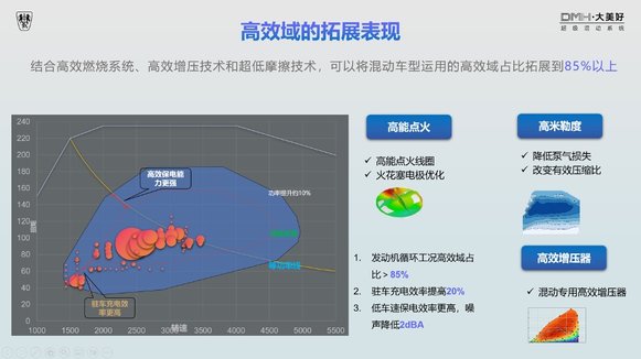 厚积薄发 上汽荣威以DMH超级混动技术破局未来