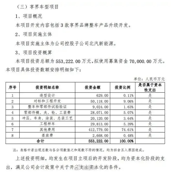 北汽极狐与华为合作再加码，为享界砸55亿造三款车