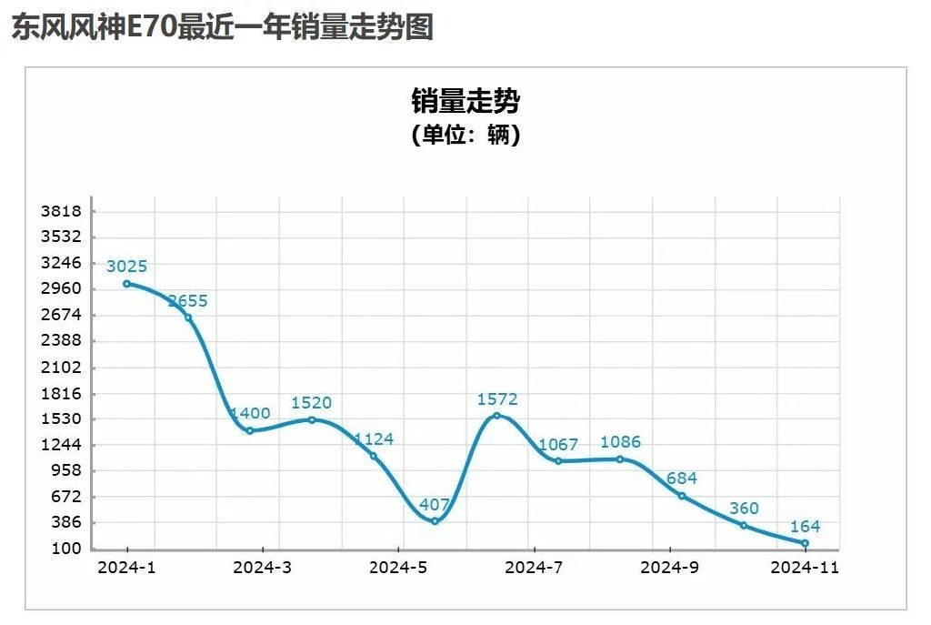 毫无存在感，销量持续低迷！这三款紧凑纯电轿车请避坑