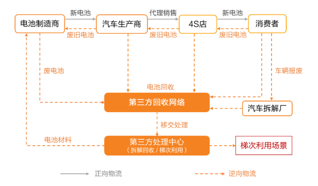 能否实现零污染？新能源车退役电池回收灵魂5问，乱象亟待破解？