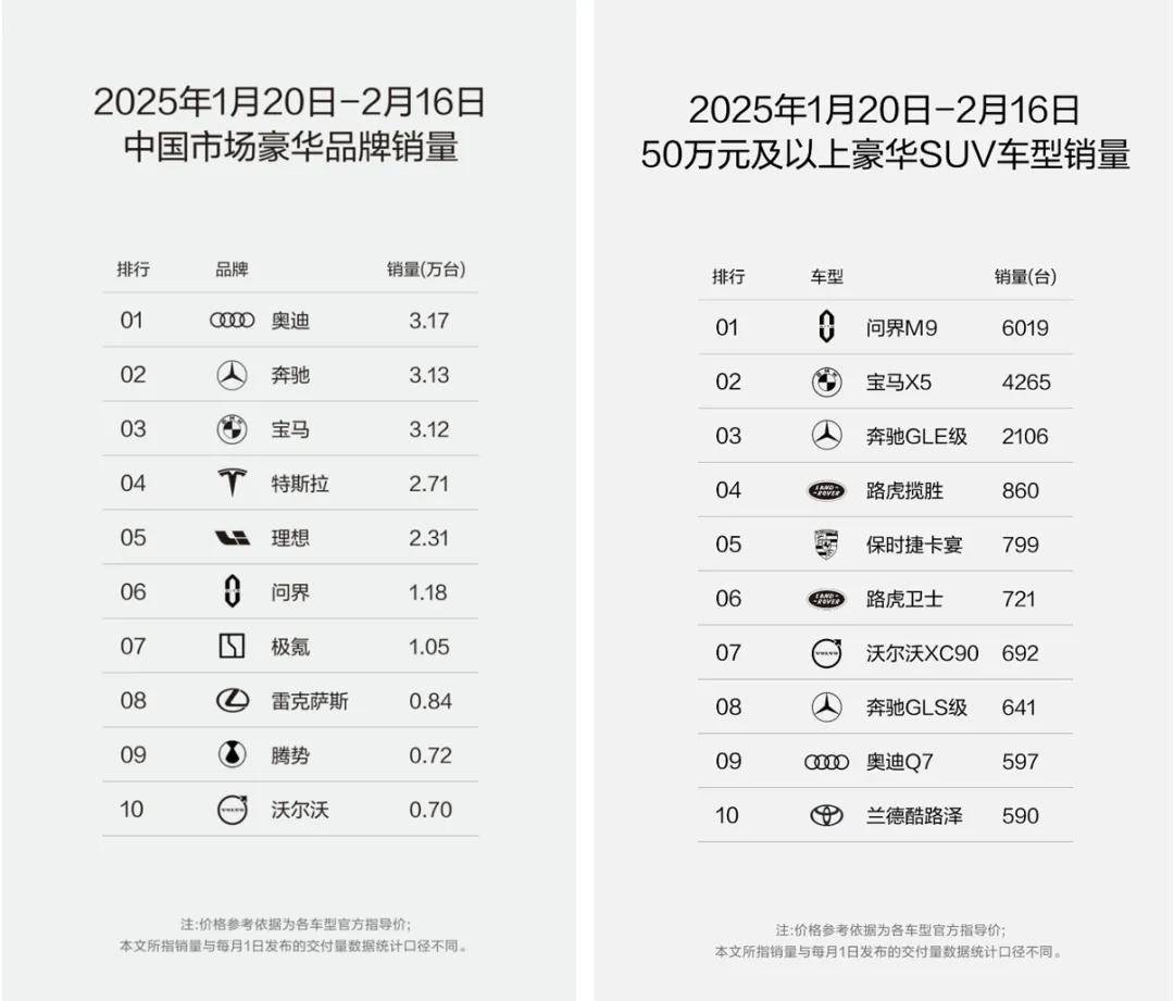 王铮亮提车问界M9！为何明星都被问界“圈粉”？