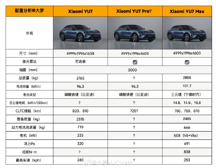 Model Y被小米YU7偷家了！“信仰税”被暴打