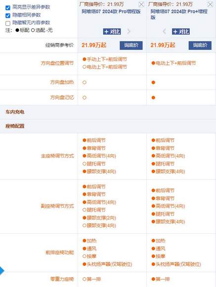 21.99万起售 阿维塔07 Pro+与老款相比减配了吗？值得买吗？