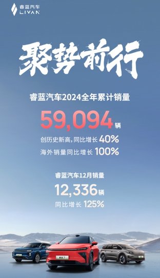 睿蓝汽车销量猛增125%又骤降43%，是向经销商压货？