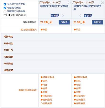 21.99万起售 阿维塔07 Pro+与老款相比减配了吗？值得买吗？