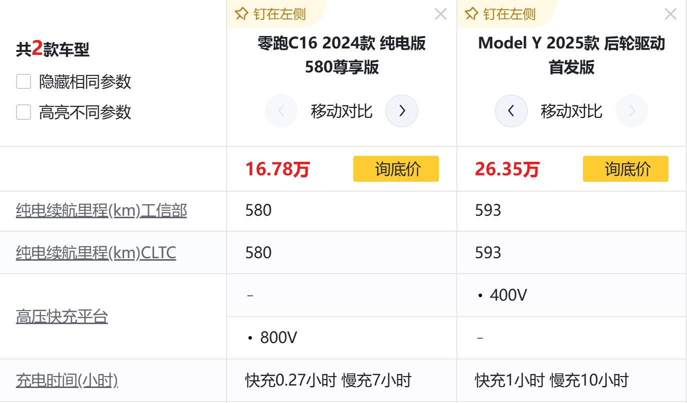 10多万元买六座长续航SUV，零跑C16和eπ008谁才是优选？