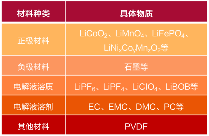 能否实现零污染？新能源车退役电池回收灵魂5问，乱象亟待破解？