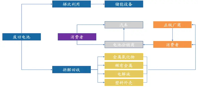 能否实现零污染？新能源车退役电池回收灵魂5问，乱象亟待破解？