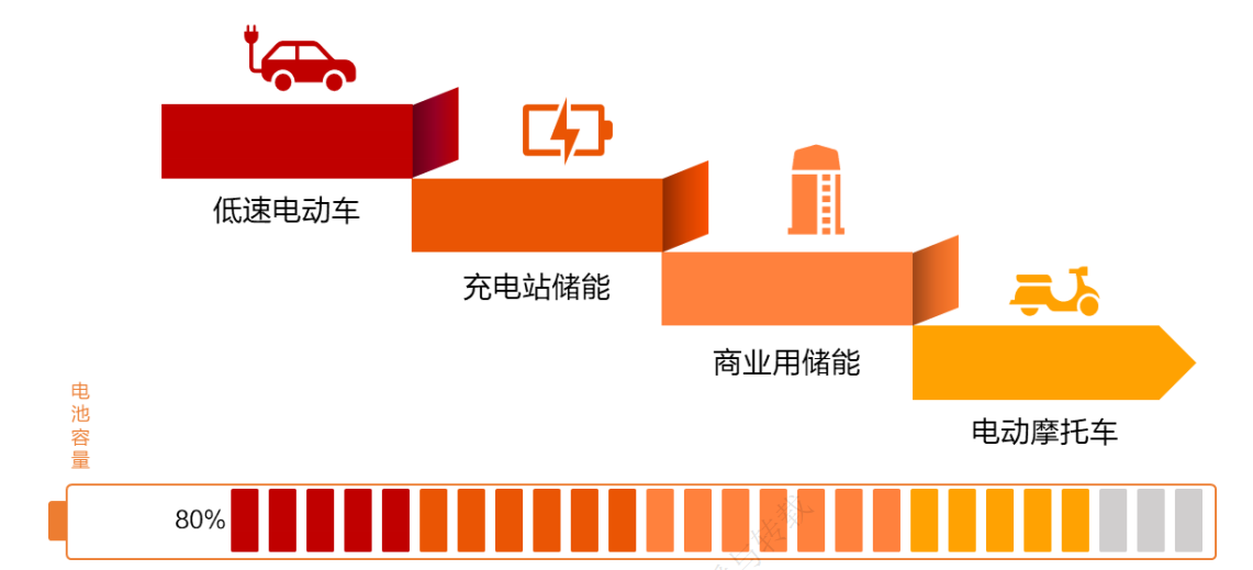 能否实现零污染？新能源车退役电池回收灵魂5问，乱象亟待破解？