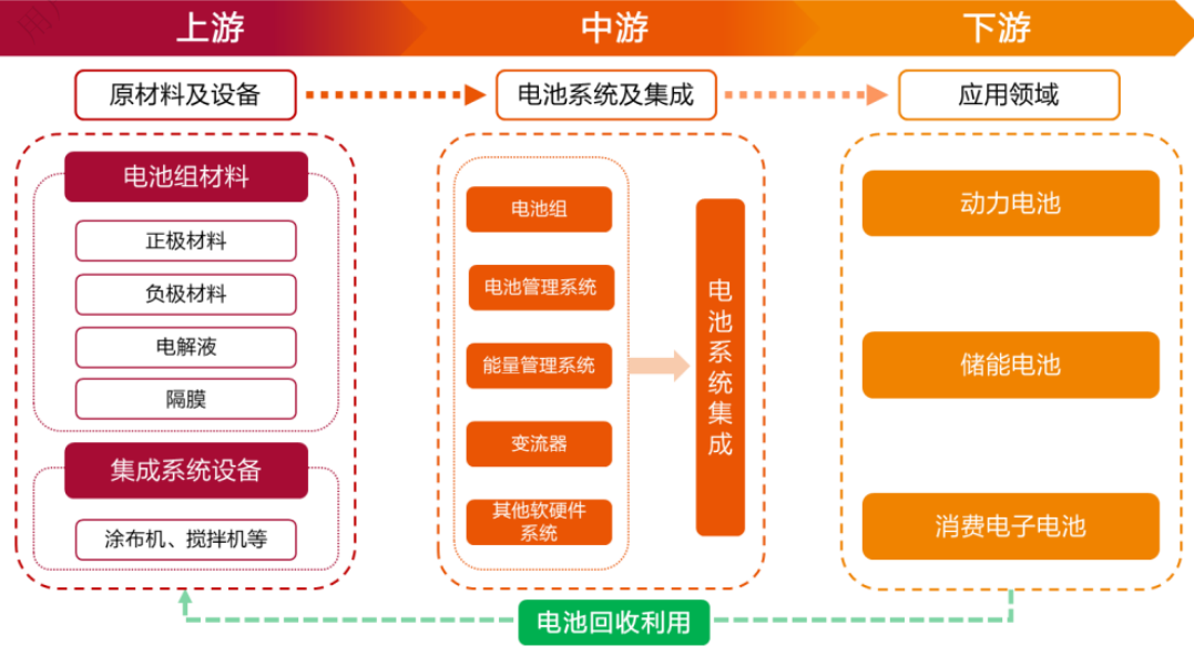 能否实现零污染？新能源车退役电池回收灵魂5问，乱象亟待破解？