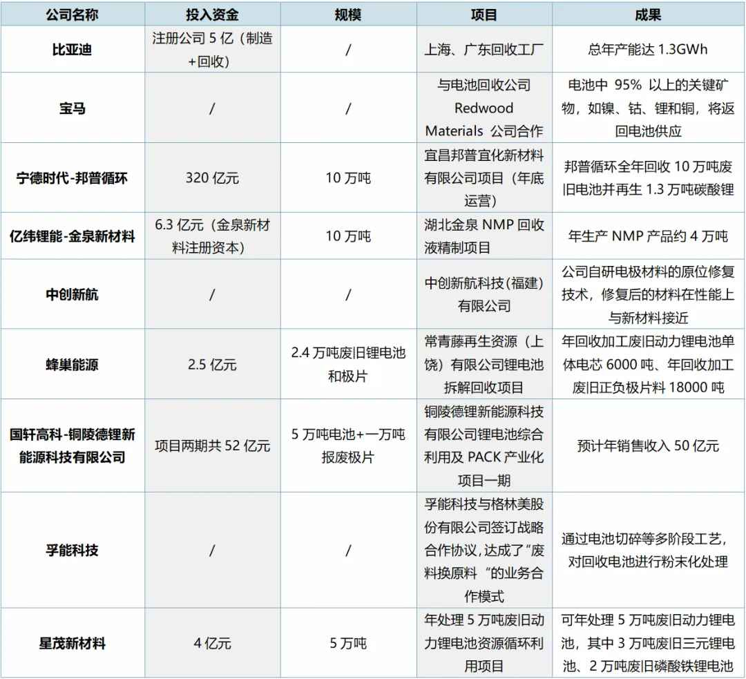 能否实现零污染？新能源车退役电池回收灵魂5问，乱象亟待破解？