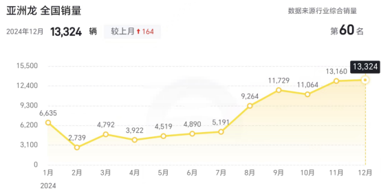 一车两卖失灵，丰田将合并车型，雷凌、亚洲龙等经典车或消失？