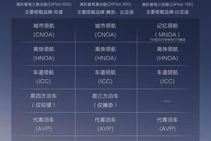 比亚迪天神之眼技术矩阵发布 让高阶智驾人人可享