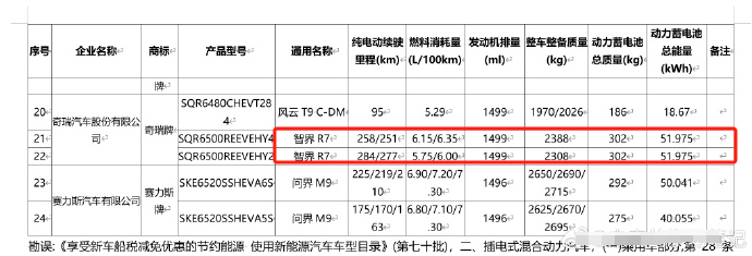 增程车又一个王者！智界R7纯电续航上300公里