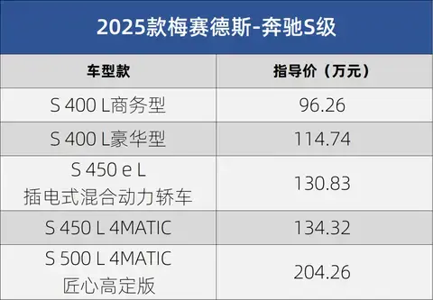 【E汽车】售96.26-204.26万元 2025款梅赛德斯-奔驰S级上市